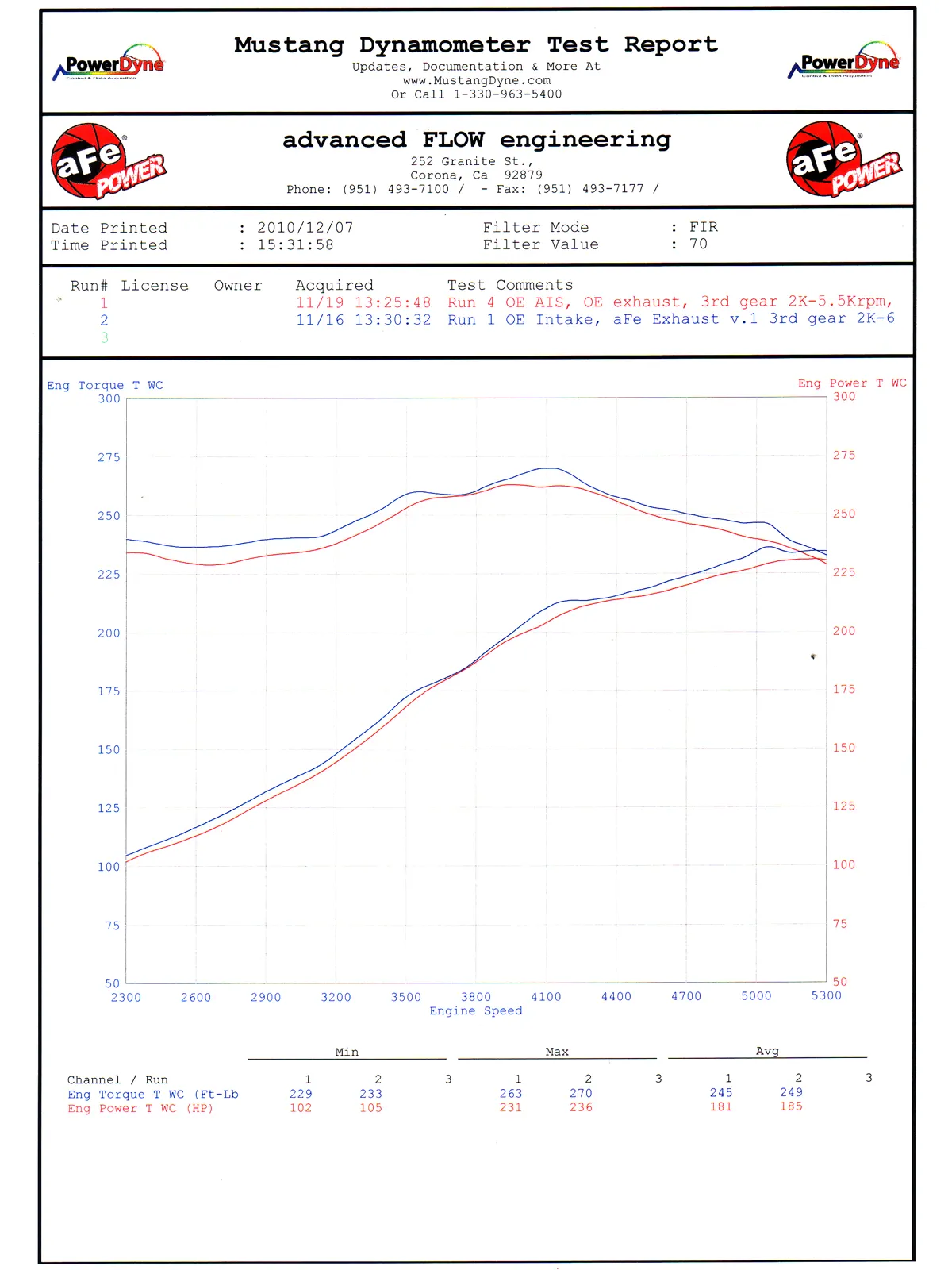 Układ Wydechowy MACH Force-Xp 3 IN 409 Stainless Steel Cat-Back Exhaust System | Ford F-150 | 5.0 | 2011-2014 - obrazek 5