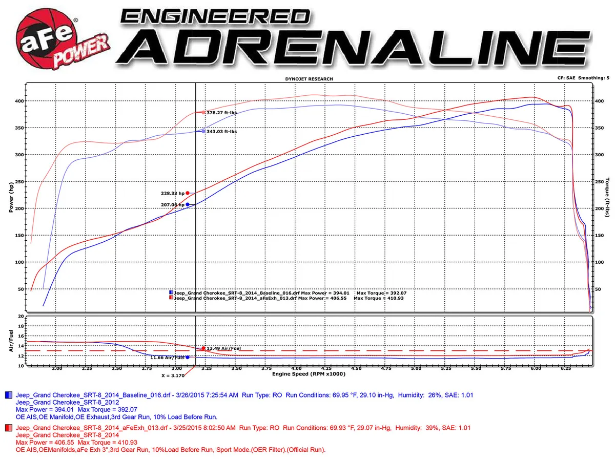 Układ wydechowy MACH Force-Xp 3 IN 409 Stainless Steel Cat-Back Exhaust System | Jeep Grand Cherokee 6.2/6.4 V8 | 2012-2022 - obrazek 2