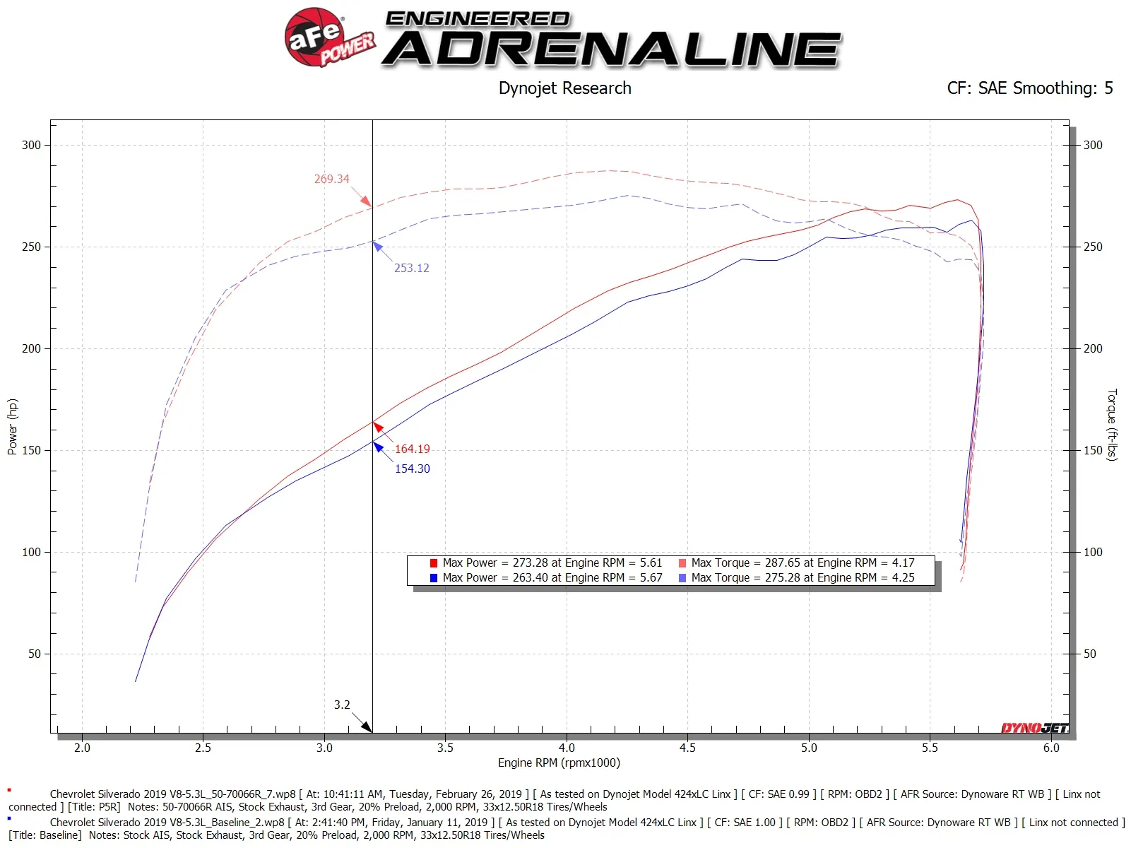 Układ dolotowy Momentum GT Cold Air Intake System w/ Pro 5R Filter | Chevrolet Silverado | 5.3 | 2019-2024 - obrazek 5