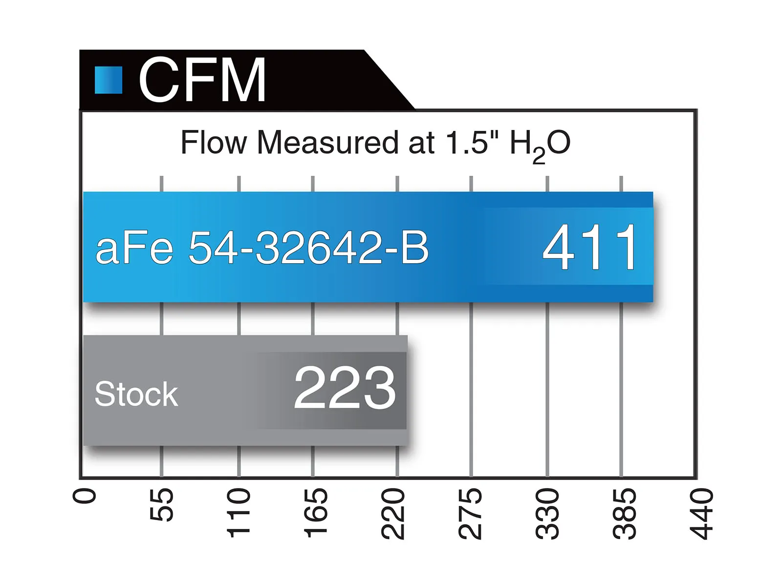 Układ dolotowy Magnum FORCE Stage-2 w/Pro DRY S Filter | Ford F-150 | 3.5 | 2.7 | 2015-2024 - obrazek 2