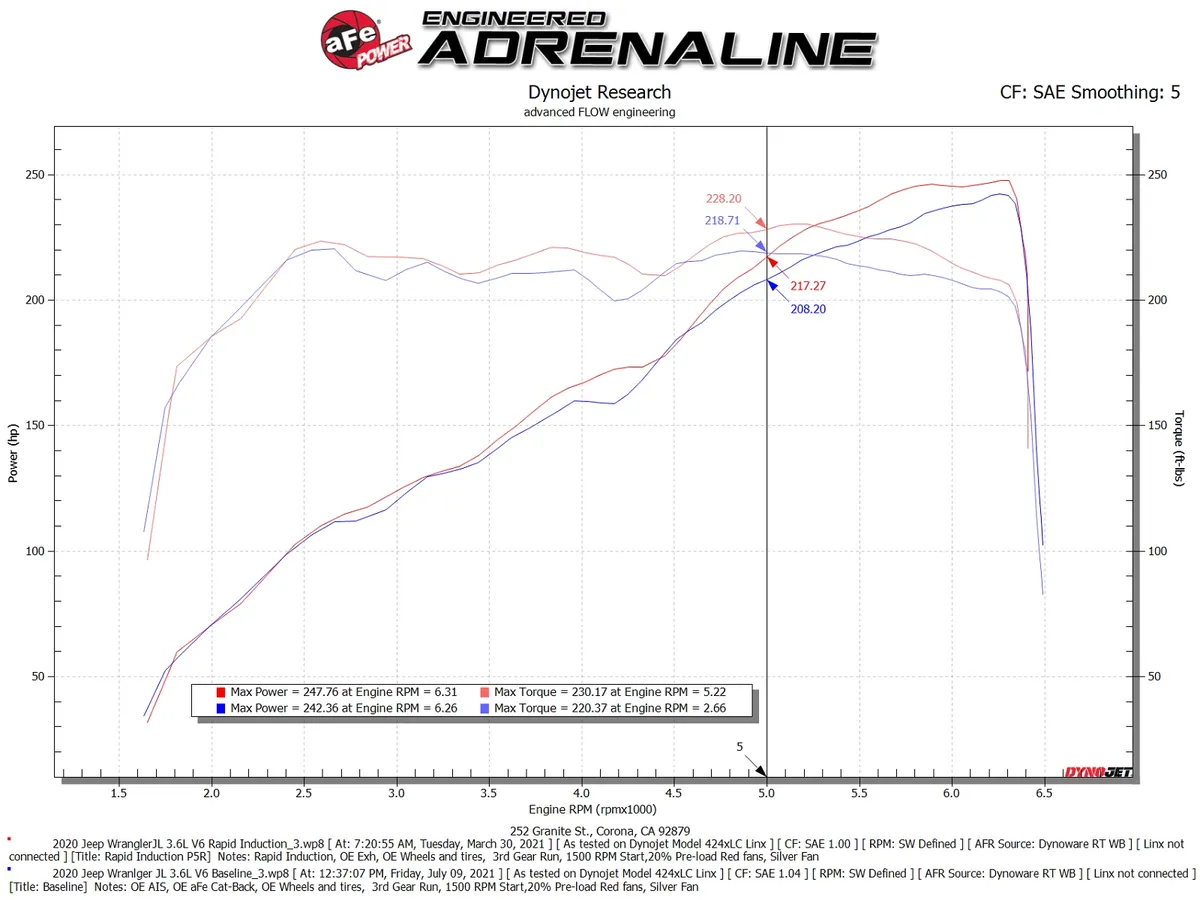 Układ dolotowy Rapid Induction Cold Air Intake System w/ Pro 5R Filter | Jeep Wrangler JL 3.6 V6 | 2018-2025 - obrazek 2