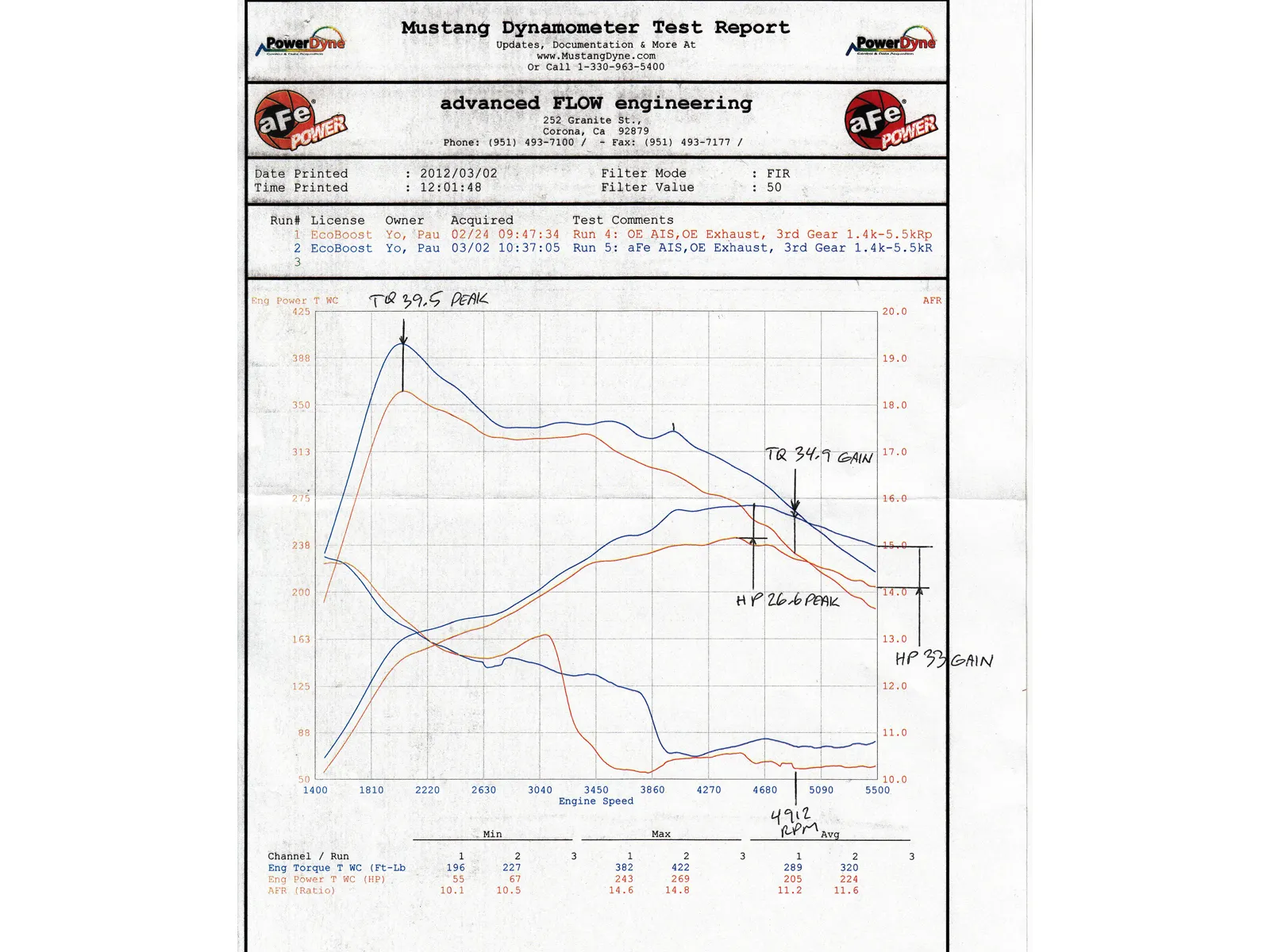 Układ Dolotowy Magnum FORCE Stage-2 Dual 3-1/2 IN Cold Air Intake System w/Pro 5R Media | Ford F-150 EcoBoost | 3.5 | 2011 - obrazek 6