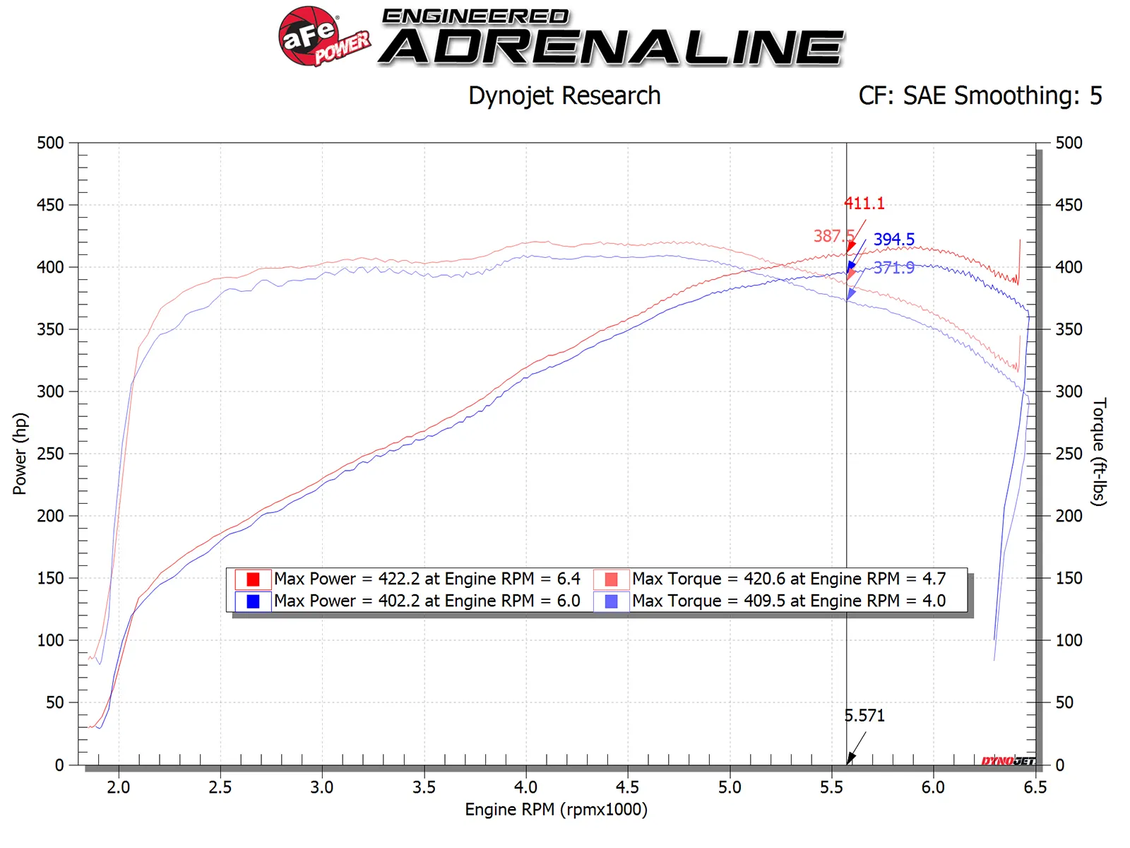Układ dolotowy Magnum FORCE Stage-2 Cold Air Intake System w/Pro 5R Filter Media | Chevrolet Corvette C7 | 6.2 | 2014-2019 - obrazek 6