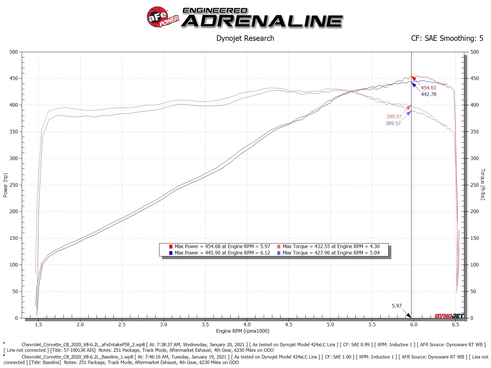 Układ dolotowy Magnum FORCE Stage-2 Cold Air Intake System w/ Pro 5R Filters | Chevrolet Corvette C8 | 6.2 | 2020-2024 - obrazek 6