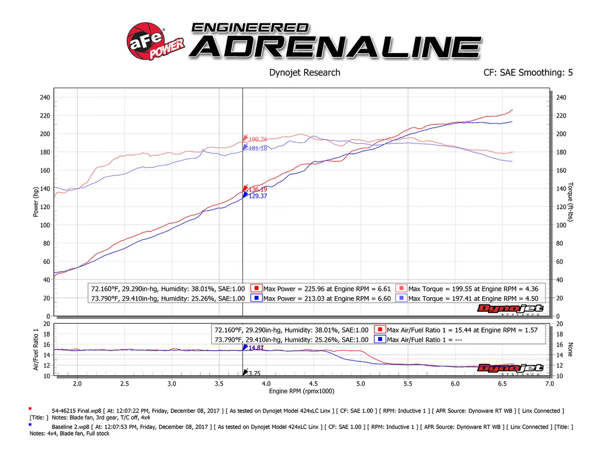 Układ dolotowy Momentum ST Cold Air Intake System w/Pro 5R Filter | Jeep Cherokee KL 2.4 | 2014-2018 - obrazek 2