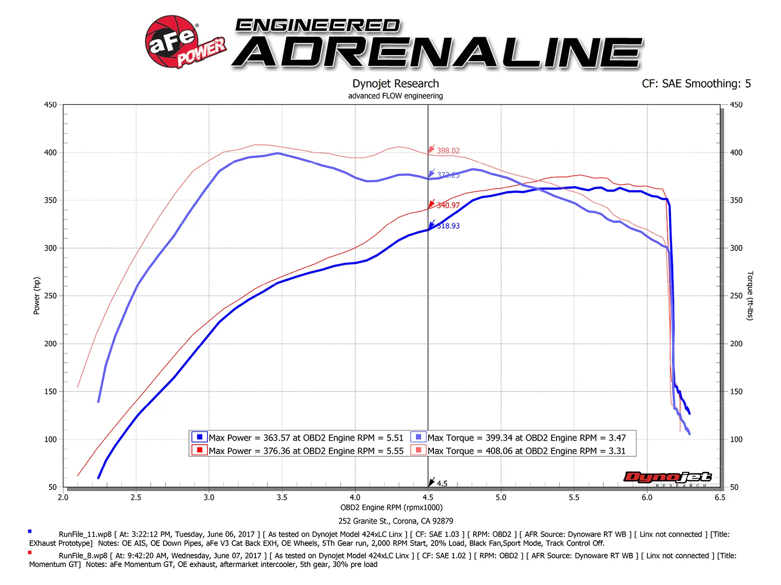 Układ dolotowy Momentum GT Cold Air Intake System w/Pro 5R Filter | Ford F-150 Raptor | Ford F-150 EcoBoost | 3.5 | 2017-2020 - obrazek 7