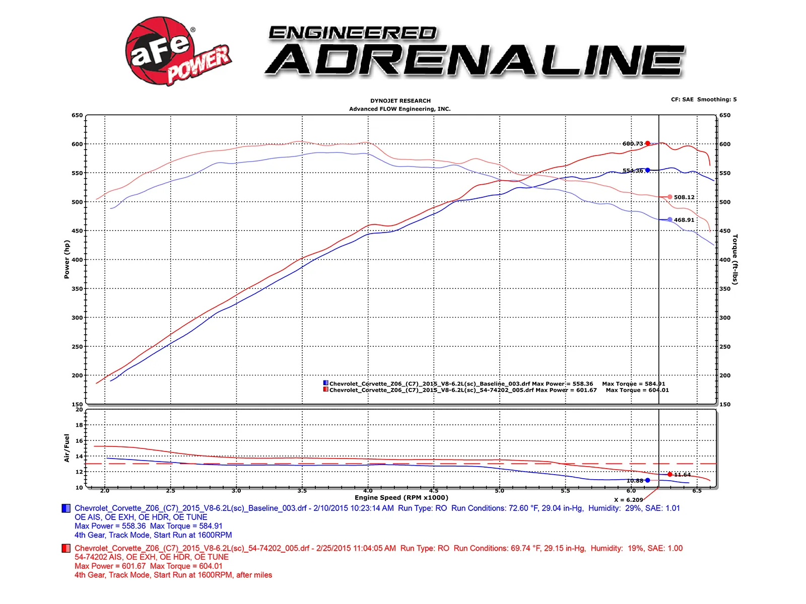 Układ dolotowy Momentum Cold Air Intake System w/Pro 5R Filter Media | Chevrolet Corvette C7 Z06 | 6.2 | 2015-2019 - obrazek 2