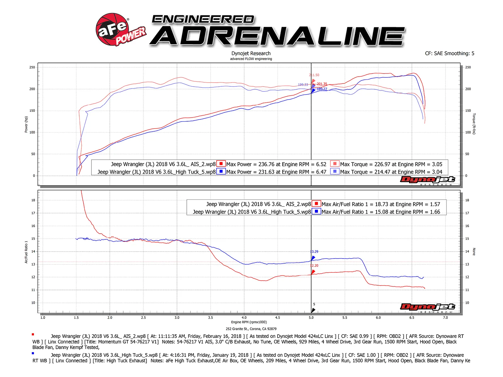 Układ dolotowy Momentum GT Cold Air Intake System w/Pro 5R Filter | Jeep Wrangler JL | 3.6 | 2018-2025 - obrazek 8
