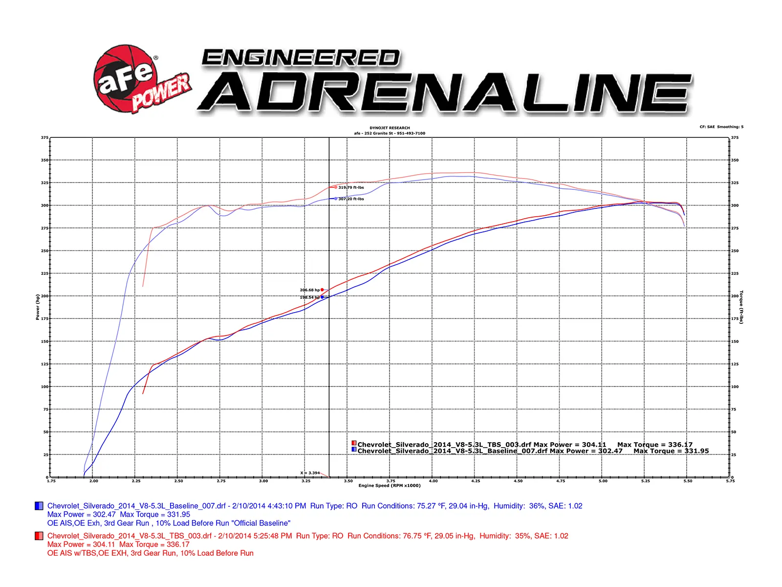 Dystans Przepustnicy Silver Bullet Throttle Body Spacer | Chevrolet Silverado | 5.3 | 2015-2024 - obrazek 2