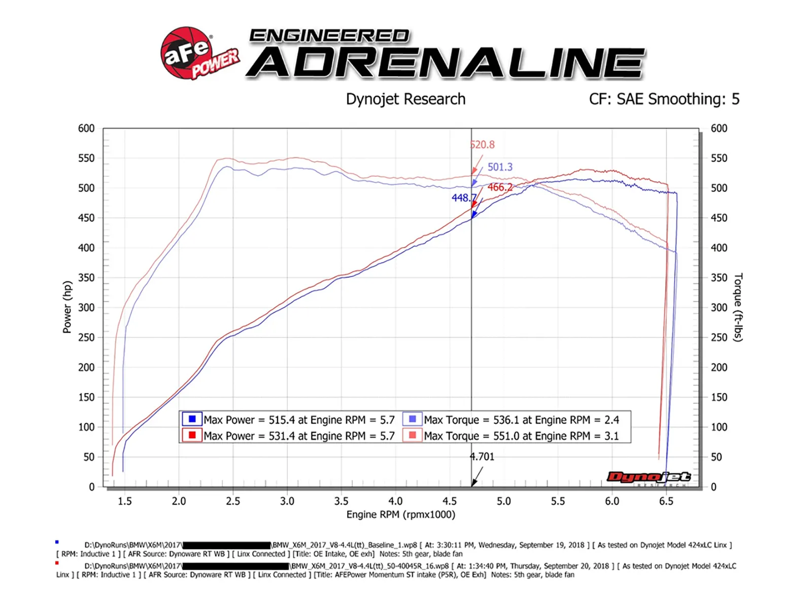 Układ dolotowy Momentum ST Cold Air Intake System w/Pro 5R Filters | BMW | X5M | X6M | 2015-20192 - obrazek 7