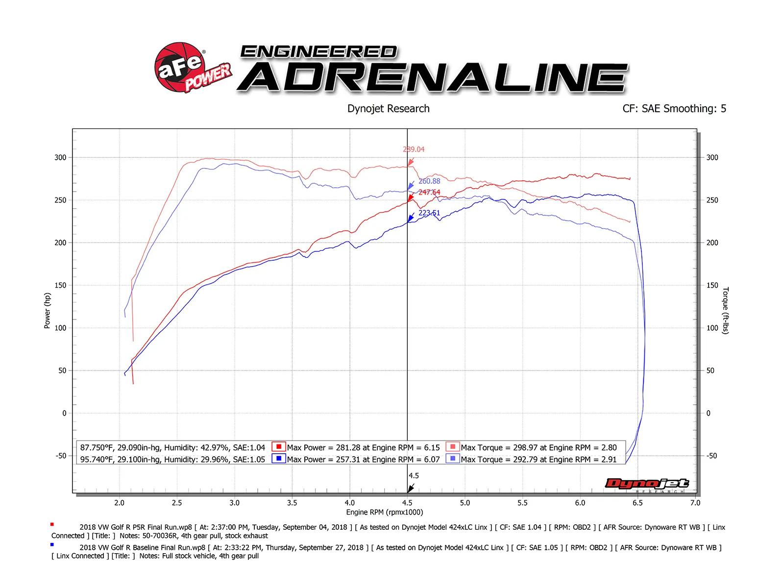 Układ dolotowy Momentum GT Cold Air Intake System w/Pro 5R Filter | Volkswagen Golf R | 2015-2019 - obrazek 6