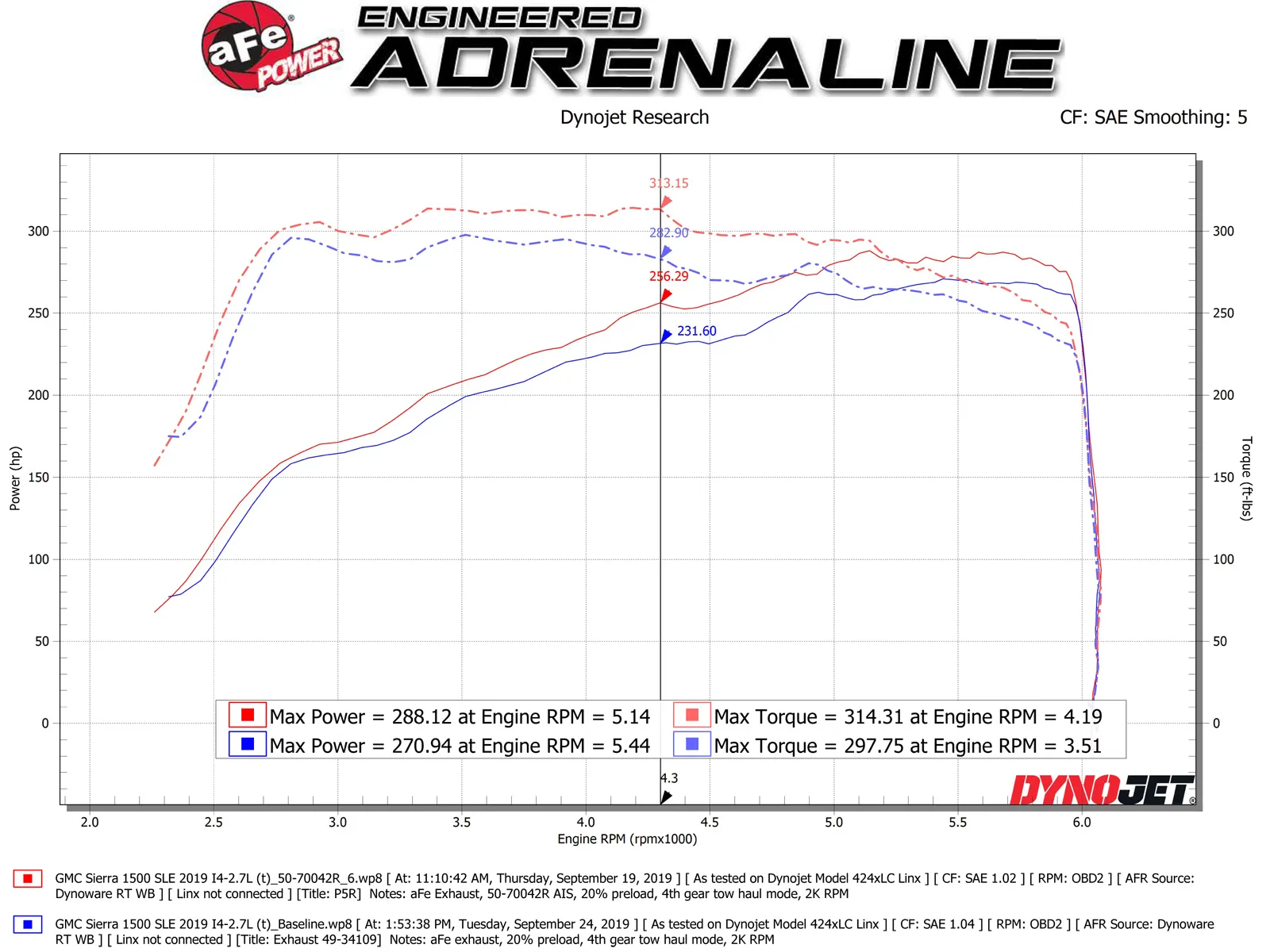 Układ dolotowy Momentum GT Cold Air Intake System w/Pro 5R Filter | Chevrolet Silverado | 2.7 | 2019-2024 - obrazek 5
