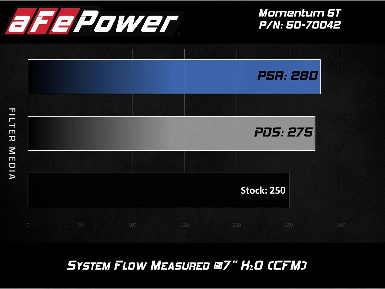 Układ dolotowy Momentum GT Cold Air Intake System w/Pro 5R Filter | Chevrolet Silverado | 2.7 | 2019-2024 - obrazek 6