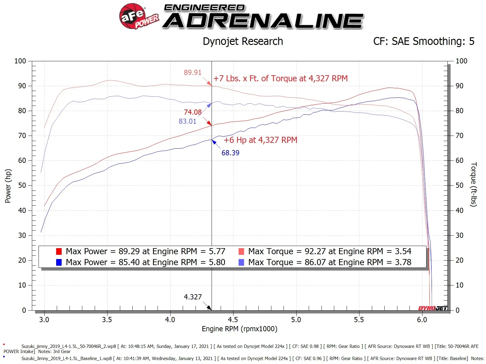 Układ dolotowy Momentum GT Cold Air Intake System w/Pro 5R Filter | Suzuki Jimny | 1.5 | 2019-2025 - obrazek 8