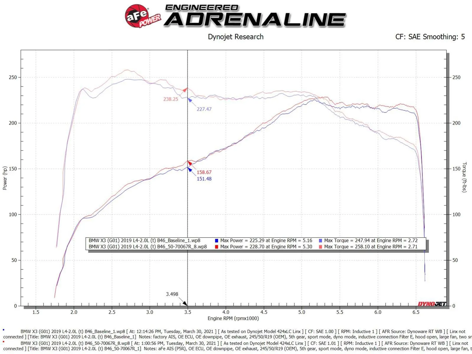 Układ dolotowy Momentum GT Cold Air Intake System w/Pro 5R Filter | BMW | 530i | X3 | X4 | 2017-2025 - obrazek 7