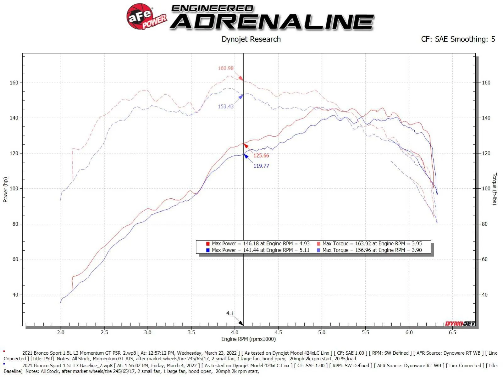 Układ dolotowy Momentum GT Cold Air Intake System w/ Pro 5R Filter | Ford Bronco Sport | 1.5 | 2021-2025 - obrazek 6