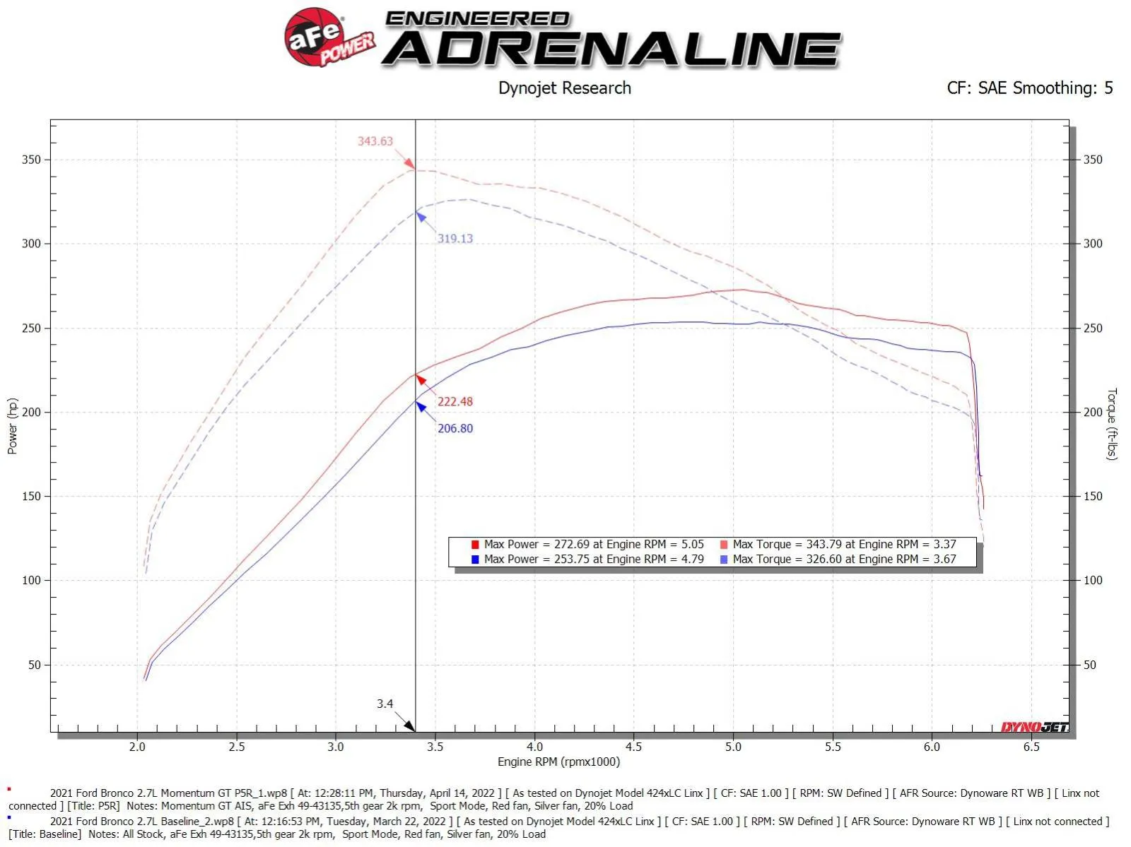 Układ dolotowy Momentum GT Cold Air Intake System w/ Pro 5R Filter | Ford Bronco Sport | 2.7 V6 | 2021-2025 - obrazek 7