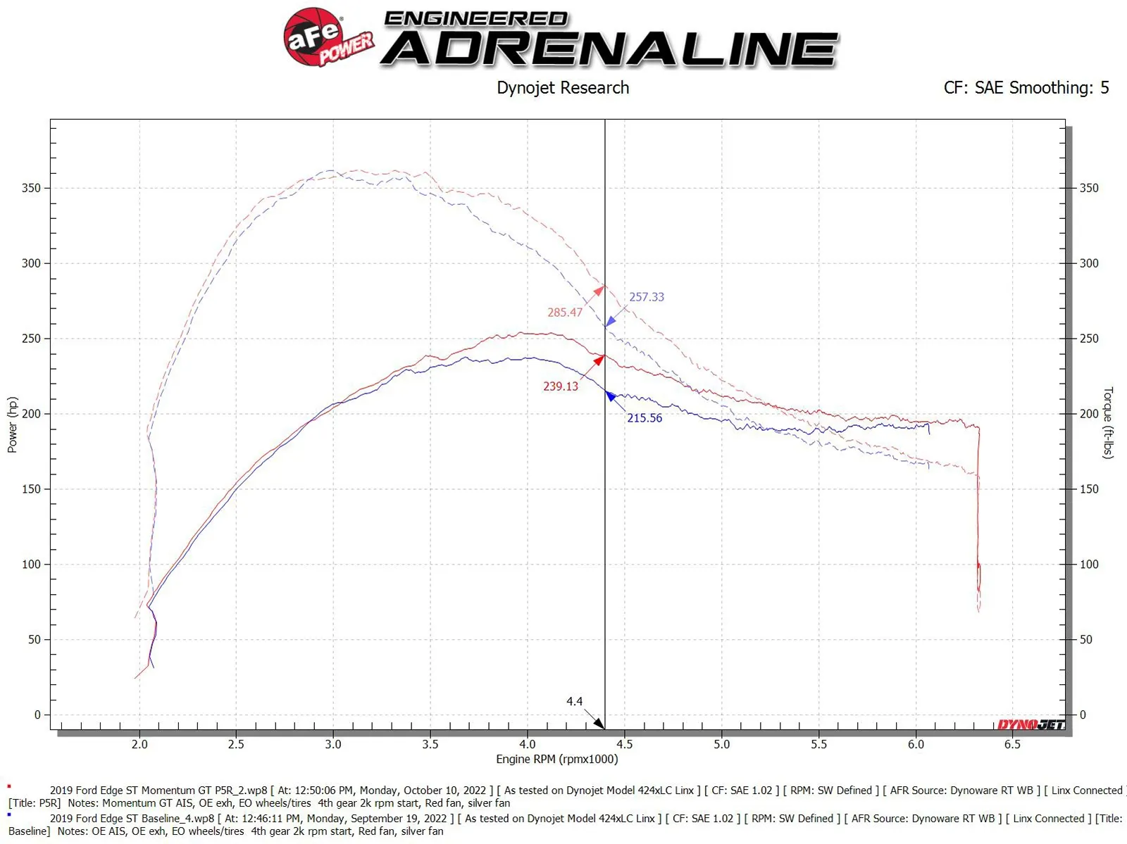 Układ dolotowy Momentum GT Cold Air Intake System w/ Pro 5R Filter | Ford | Edge | 2.7 | 2019-2024 - obrazek 7