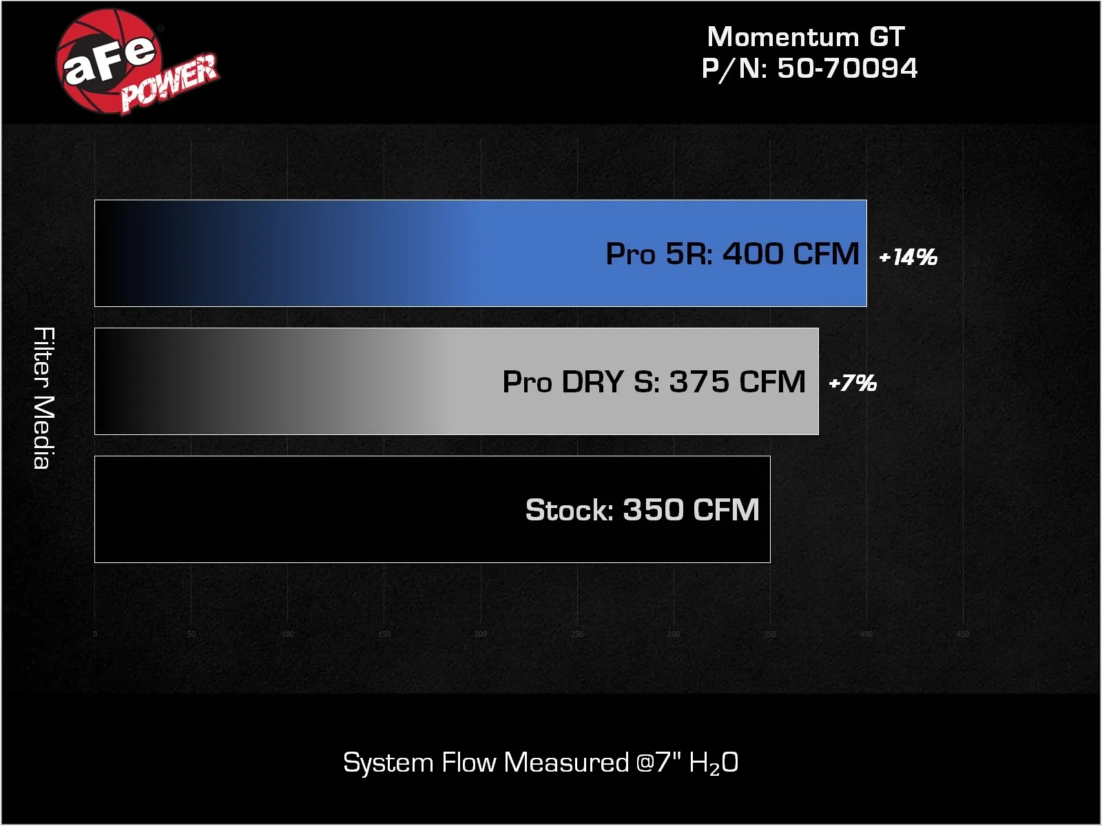 Układ dolotowy Momentum GT Cold Air Intake System w/ Pro 5R Filter | Ford | Edge | 2.7 | 2019-2024 - obrazek 8