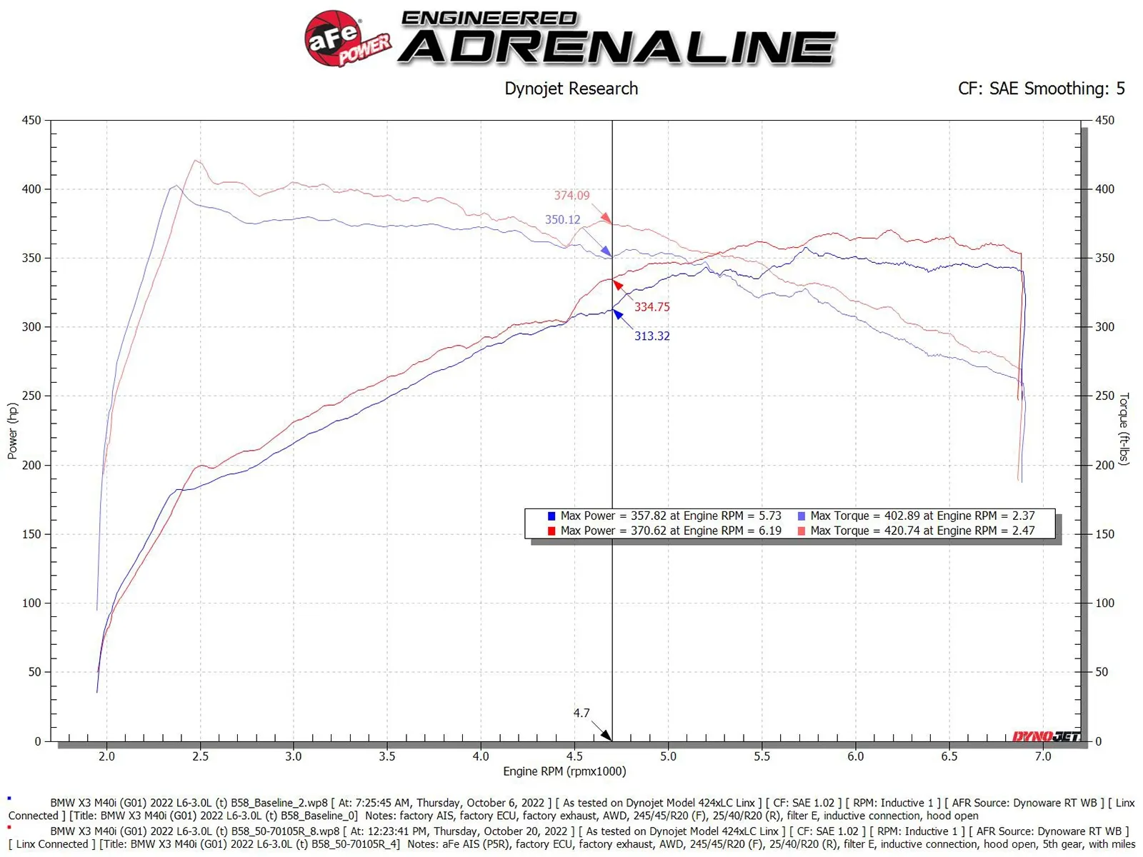 Układ dolotowy Magnum FORCE Stage-2 Si Cold Air Intake System w/Pro 5R Filter | BMW | X3 | X4 | M40i | 2020-2025 - obrazek 7