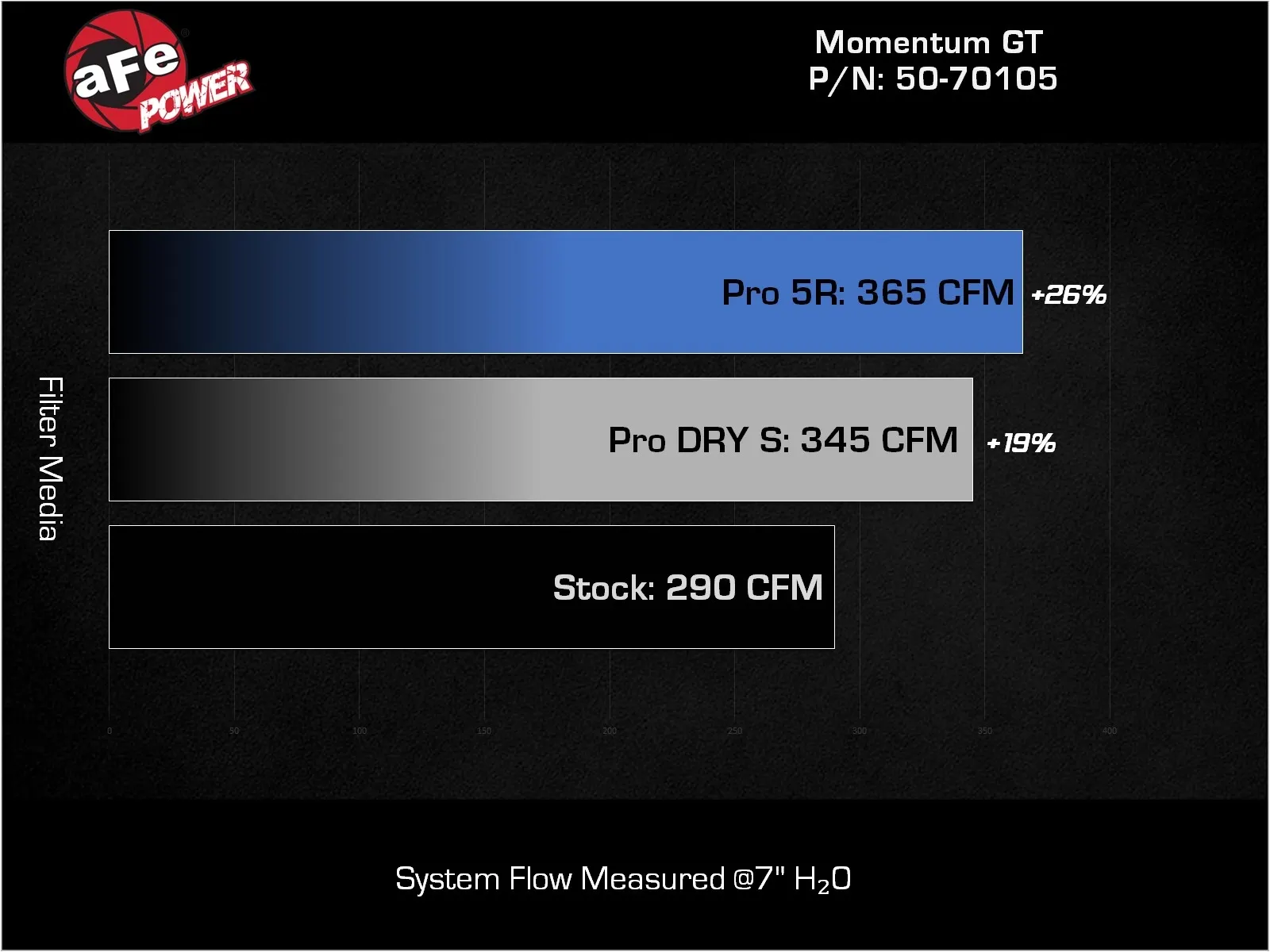 Układ dolotowy Magnum FORCE Stage-2 Si Cold Air Intake System w/Pro 5R Filter | BMW | X3 | X4 | M40i | 2020-2025 - obrazek 8