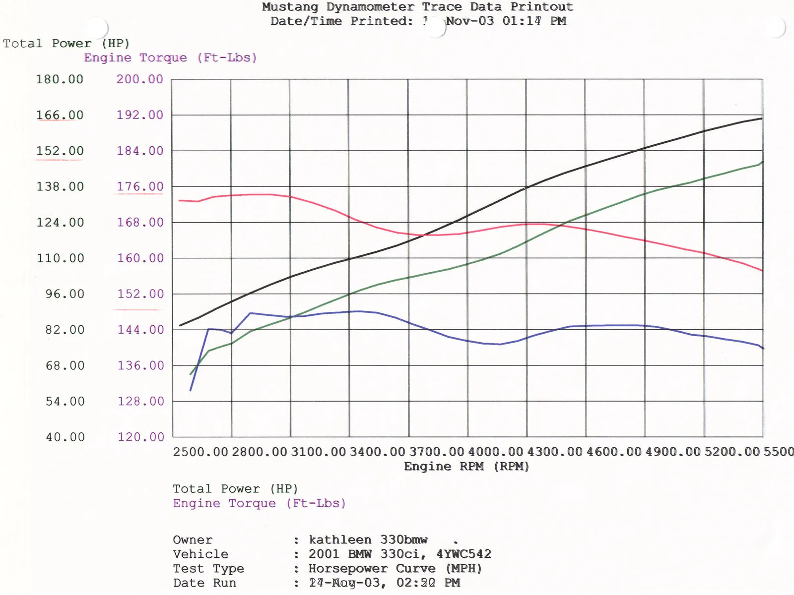 Układ dolotowy Magnum FORCE Stage-1 Cold Air Intake System w/Pro 5R Filter Media | BMW | 325i | 330i | 335i | X3 | 2001-2006 - obrazek 6