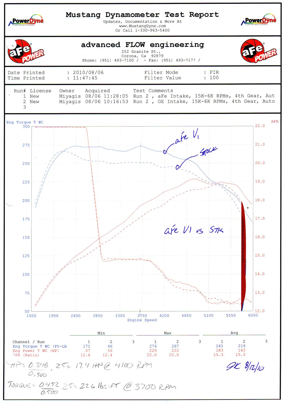 Układ dolotowy Magnum FORCE Stage-2 Cold Air Intake System w/Pro 5R Filter Media | BMW | 135i | 335i | 2011-2015 - obrazek 5