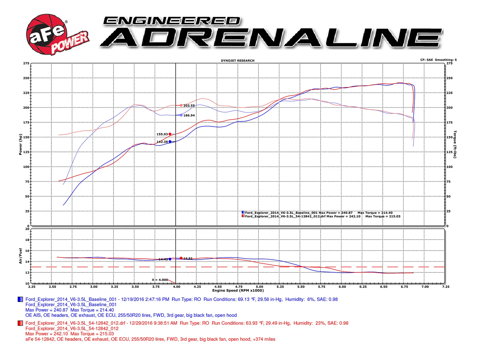 Układ dolotowy Magnum FORCE Stage-2 Cold Air Intake System w/ Pro 5R Air Filter | Ford Edge | Ford Explorer | 3.5 | 2011-2017 - obrazek 8