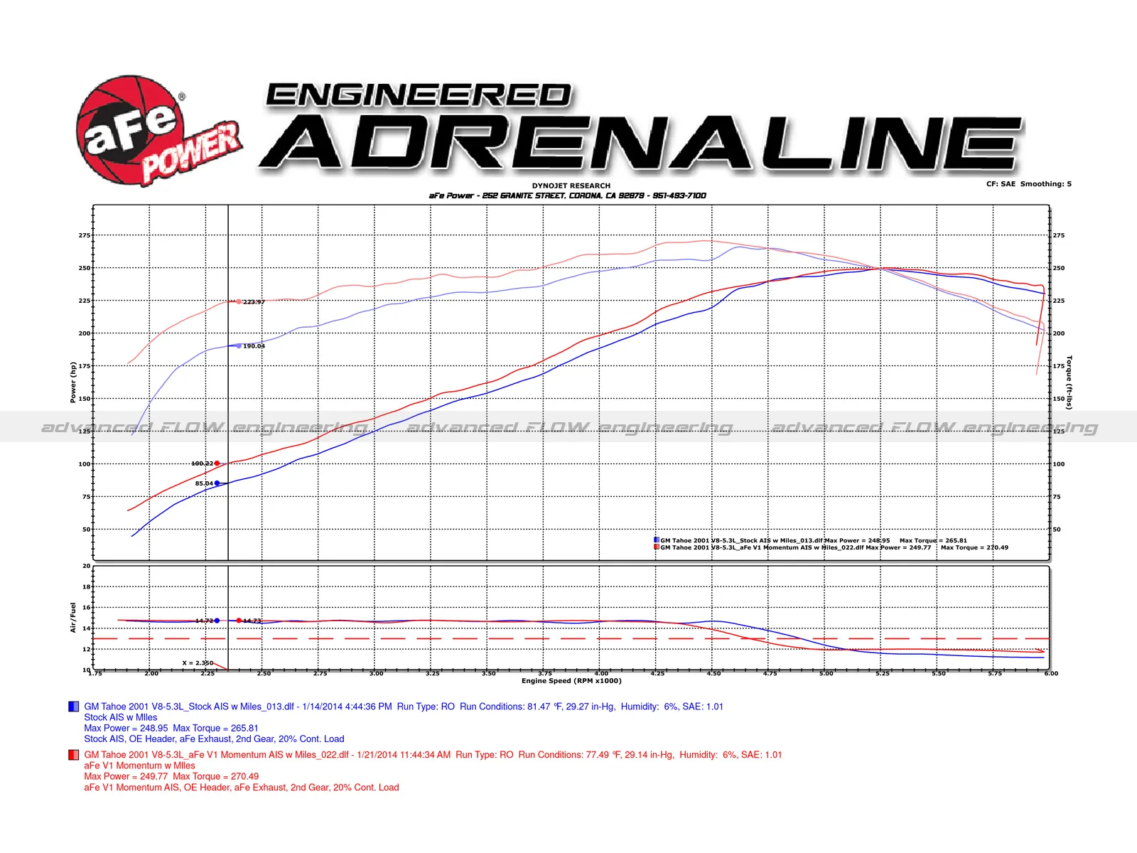 Układ dolotowy Momentum GT Cold Air Intake System w/ Pro 5R Filter | Chevrolet Silverado| GMC | Sierra | 4.8 | 5.3 | 6.0 | 1999-2007 - obrazek 6