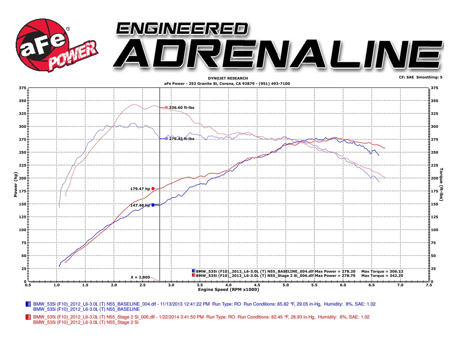 Układ dolotowy Magnum FORCE Stage-2 Si Cold Air Intake System w/Pro 5R Filter Media | BMW | 535i | 630i | 740i | 2010-2019 - obrazek 7