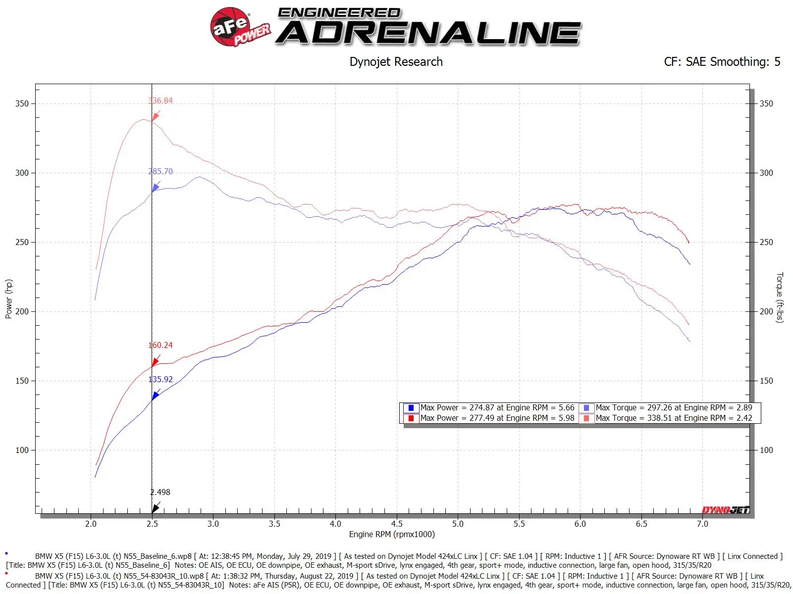 Układ dolotowy Magnum FORCE Stage-2 Si Cold Air Intake System w/Pro 5R Filter | BMW | X5 | X6 | 3.0 | 2011-2019 - obrazek 8