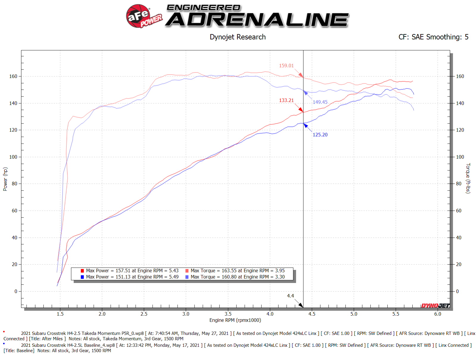 Układ dolotowy Takeda Momentum Cold Air Intake System w/ Pro 5R Filter | Subaru Forester | Subaru Crosstrek | 2.5L | 2019-2024 - obrazek 6