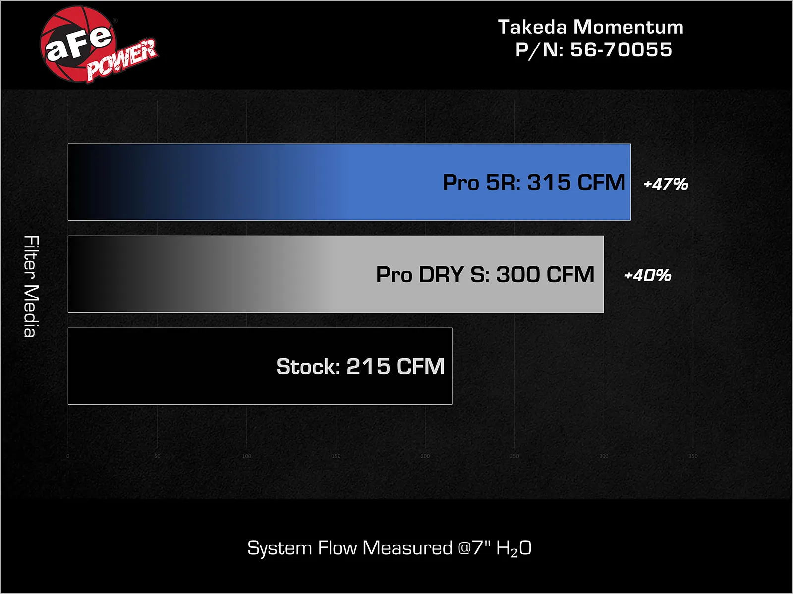 Układ dolotowy Takeda Momentum Cold Air Intake System w/ Pro 5R Filter | KIA Stinger | 2.0 | 2018-2021 - obrazek 5