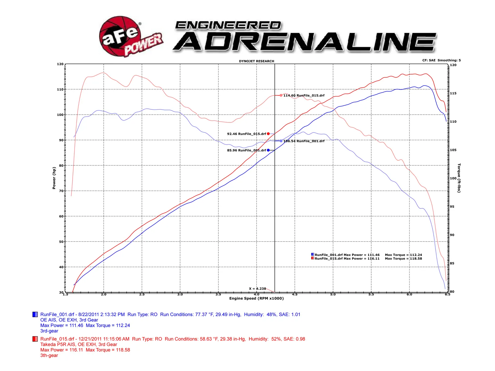 Układ dolotowy Takeda Momentum Cold Air Intake System w/Pro 5R Filter Media | Honda CR-Z | 2011-2016 - obrazek 10