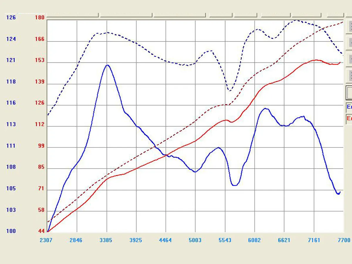 Układ dolotowy Takeda Stage-2 w/Pro DRY S Filter | Honda Civic Si | 2.0 | 2006-2011 - obrazek 4