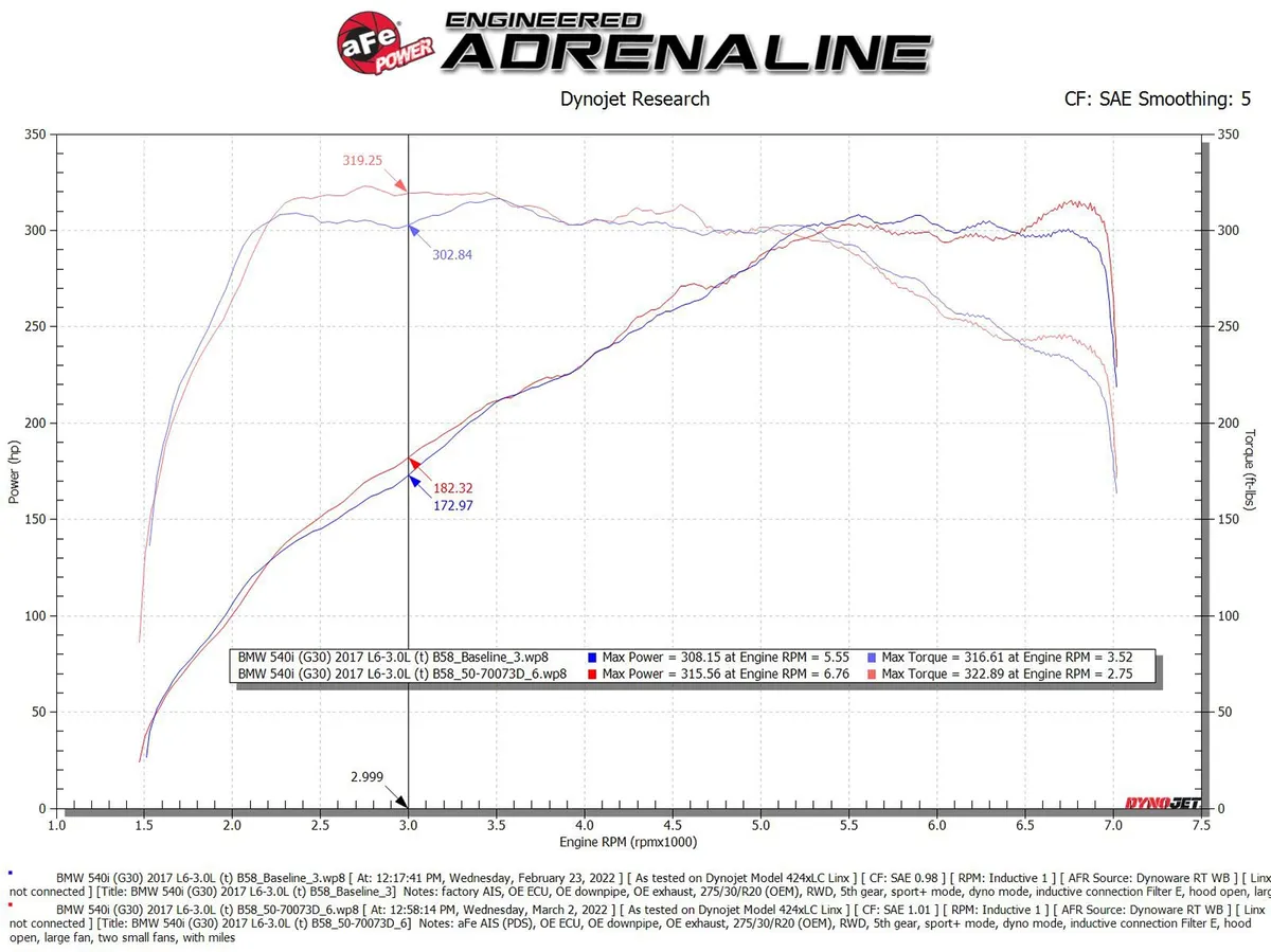 Układ dolotowy aFe Momentum GT w/ Pro DRY S Filter | BMW | 3.0L B58 | 2016-2026 - obrazek 5