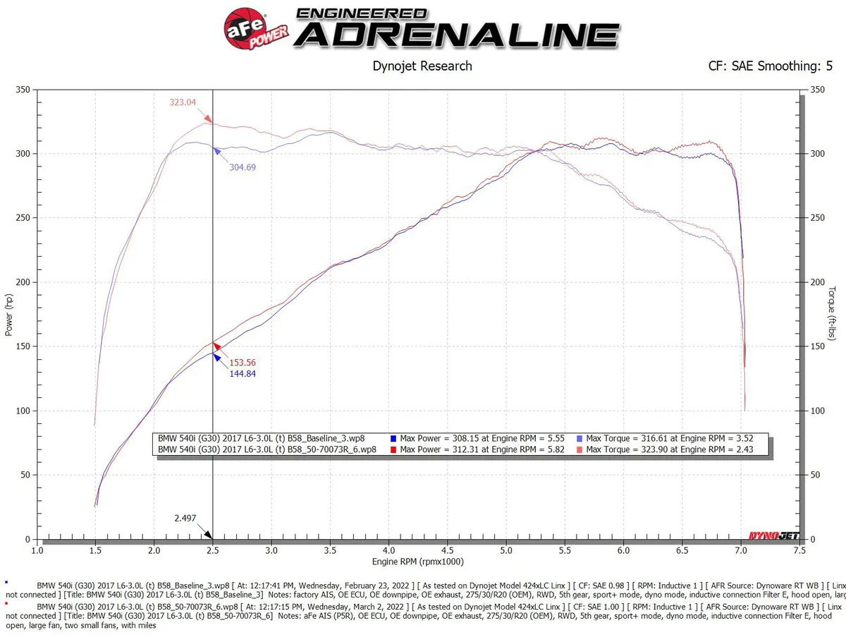 Układ dolotowy aFe Momentum GT w/ Pro 5R Filter | BMW | 3.0L B58 | 2016-2026 - obrazek 6
